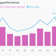 Image for article titled How Australia knocked India out of the Cricket World Cup—in two charts